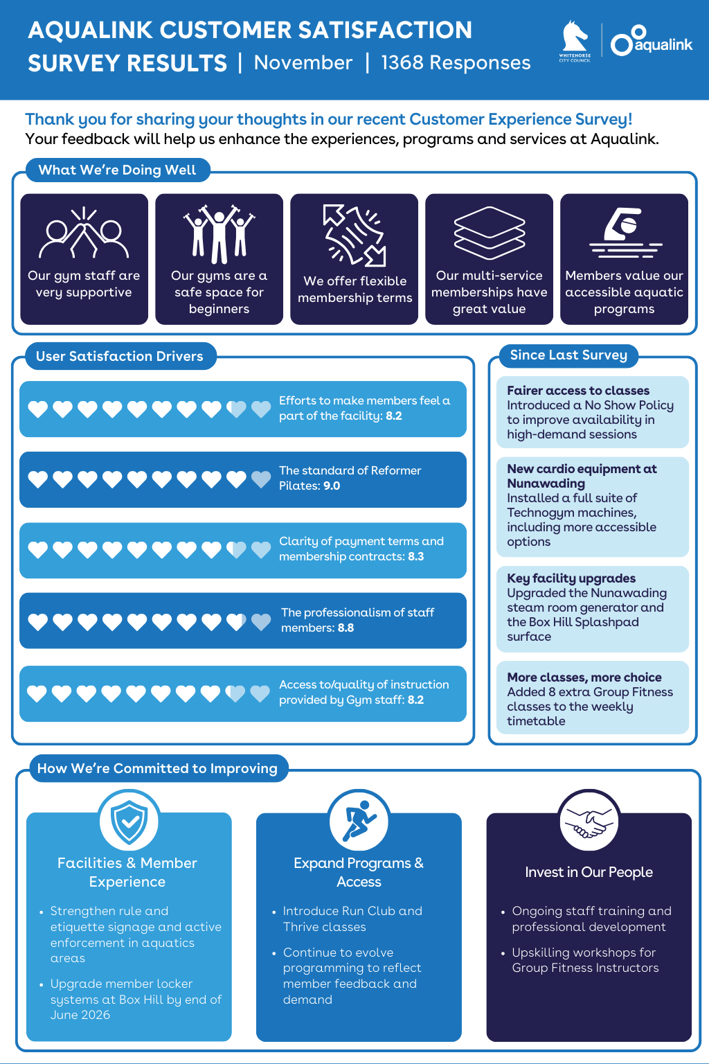 Round 3 Results with Date